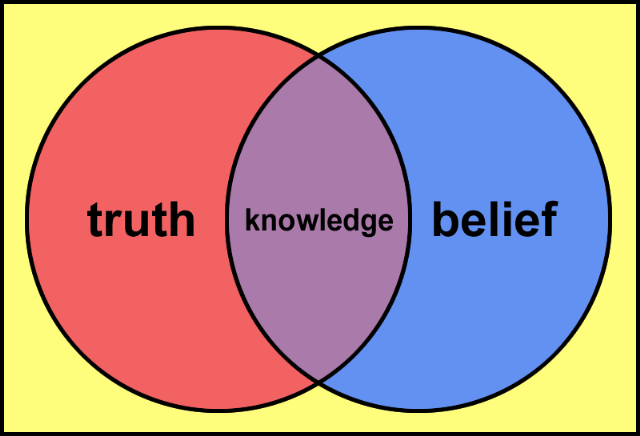 知识论：怀疑论与反怀疑论之争